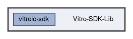 Vitro-SDK-Lib