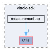 measurement-api