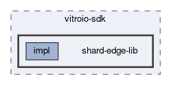 shard-edge-lib