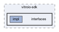 interfaces